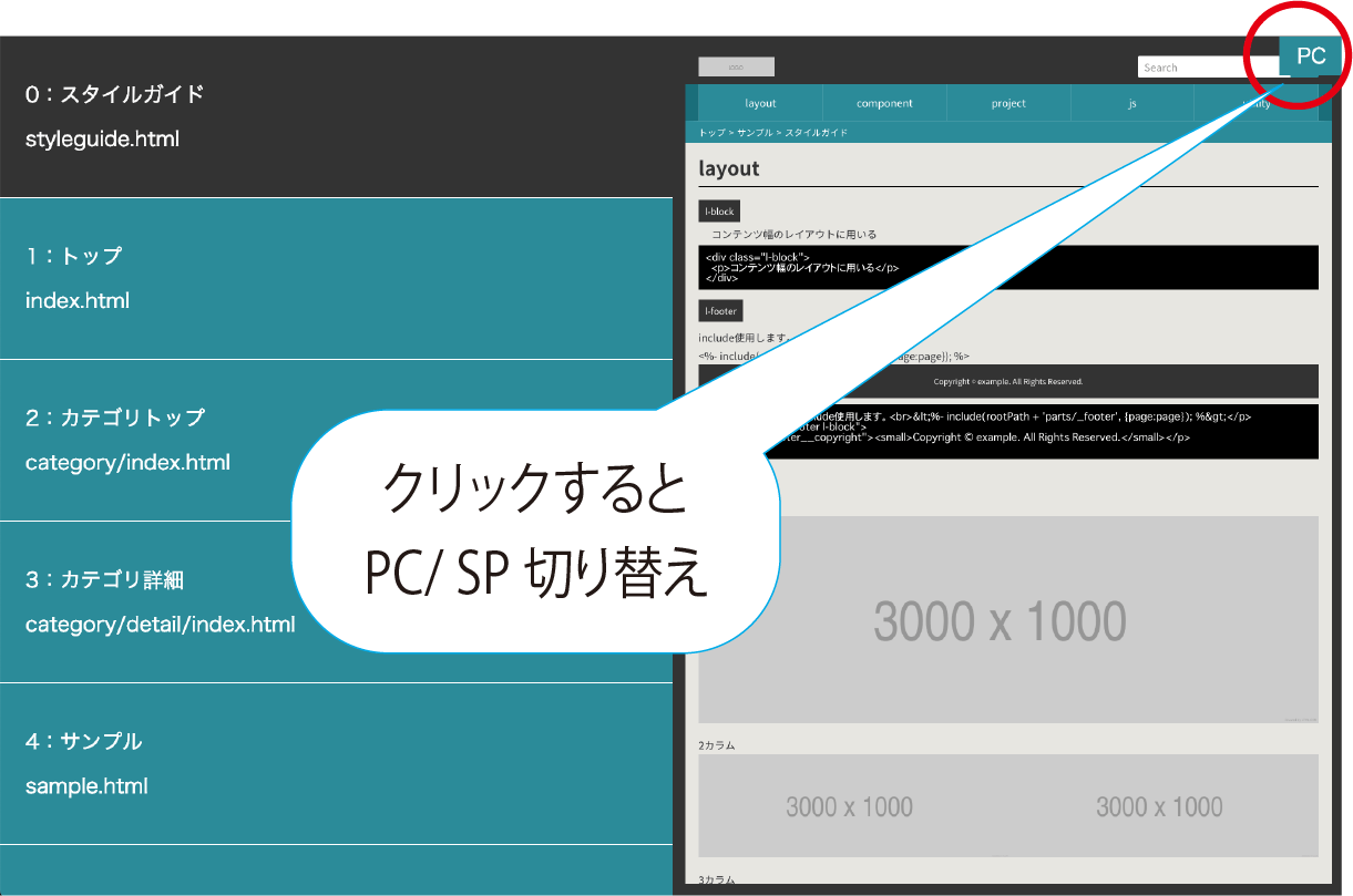 制作したページを素早く確認できる！検証用ページ制作のすすめ | Coding Methodology | CFニュース | CODING ...