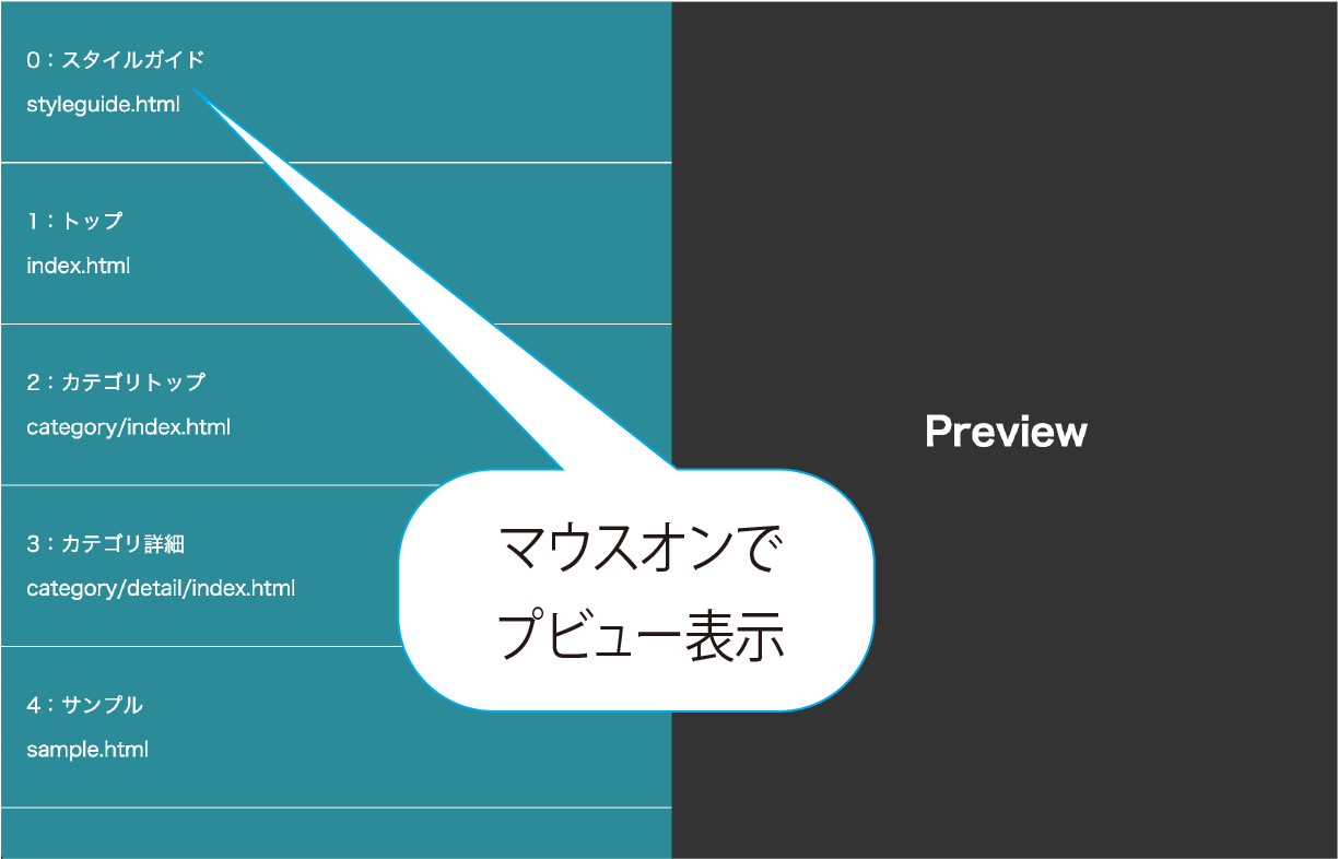 制作したページを素早く確認できる！検証用ページ制作のすすめ | Coding Methodology | CFニュース | CODING ...