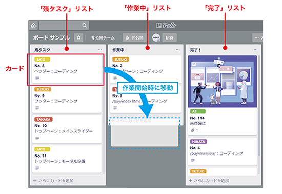 カードで管理するタスク管理ツール「Trello」 | Coding Methodology | CFニュース | CODING FACTORY ...