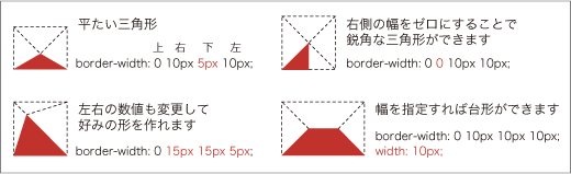 CSSのborderと疑似要素で吹き出しを作る | Coding Methodology | CFニュース | CODING FACTORY ...