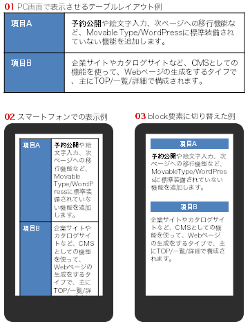 レスポンシブWebデザイン テーブル小技 | Coding Methodology | CFニュース | CODING FACTORY ...
