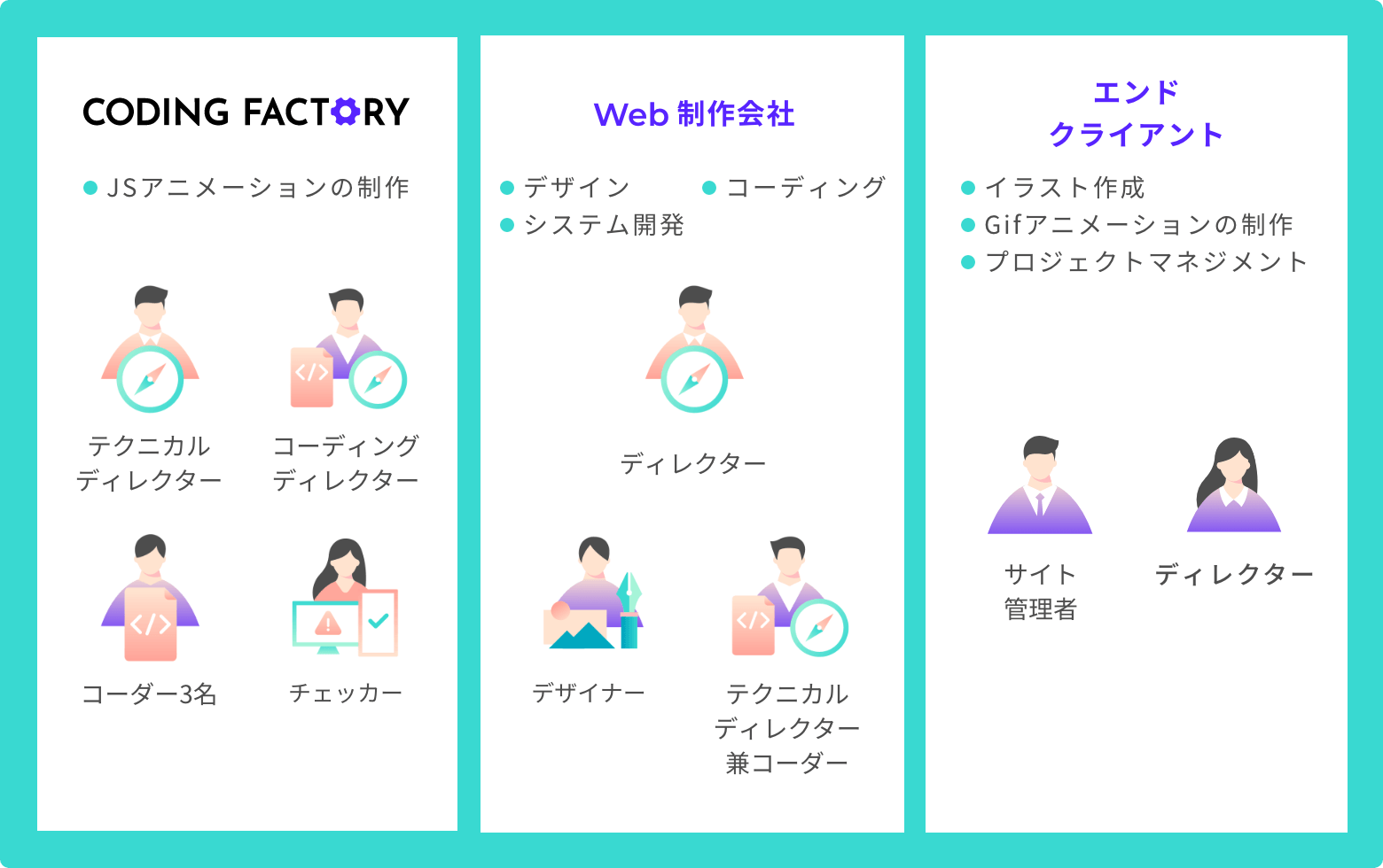 Canvasを使ったアニメーションマップの制作 | CF TOPICS | CFニュース | CODING FACTORY - コーディング ...