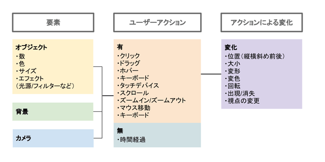 Three.jsを使ったインタラクティブなウェブページの可能性 | Coding Methodology | CFニュース | CODING ...